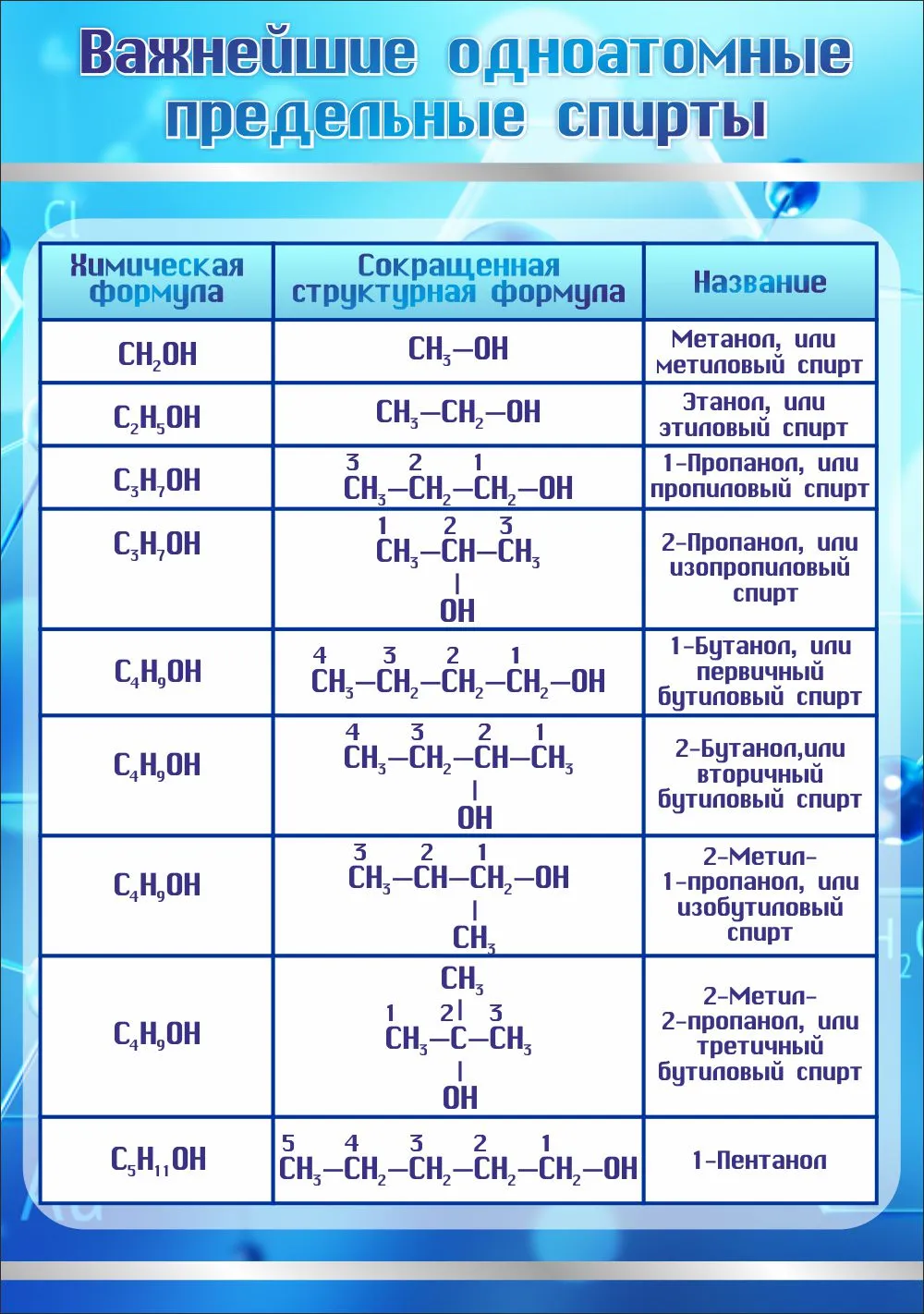 Стенд 